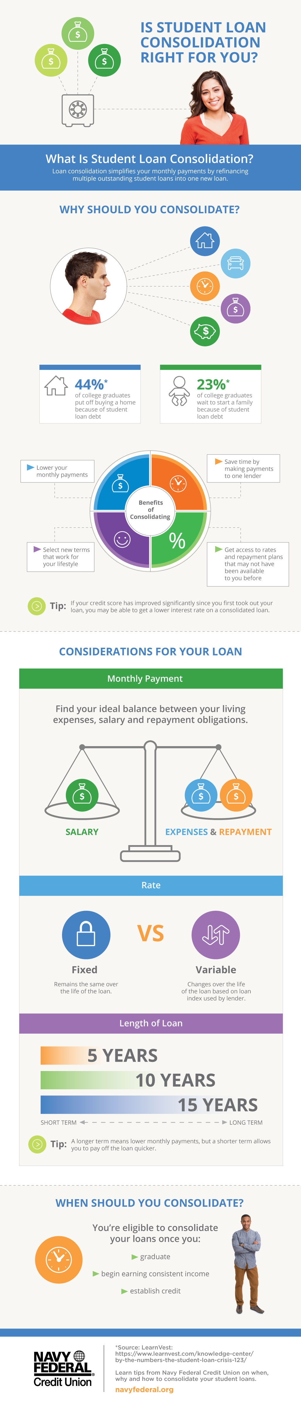 School Loans Vs Mortgage